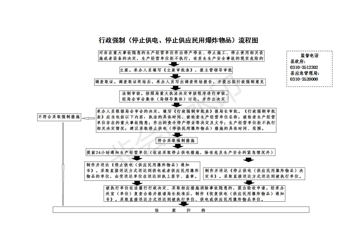3.2.4行政强制(停止供电、供应民用爆炸物品)流程图(二)_01.jpg