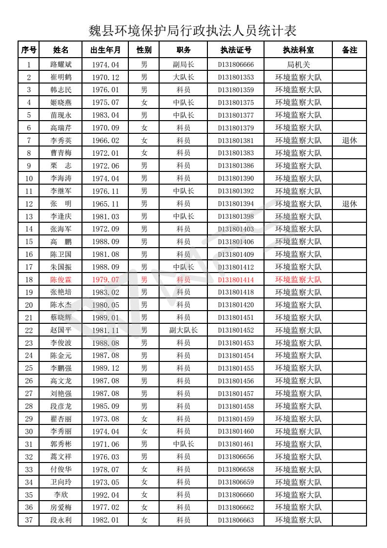 河北魏县人口_河北魏县边马郭福林