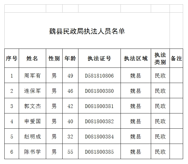 河北魏县人口_河北魏县边马郭福林