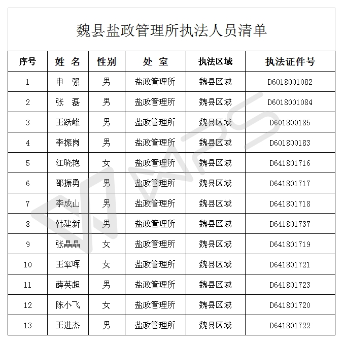 魏县人口有多少_邯郸市各区县 魏县人口最多,武安市面积最大GDP第一(2)