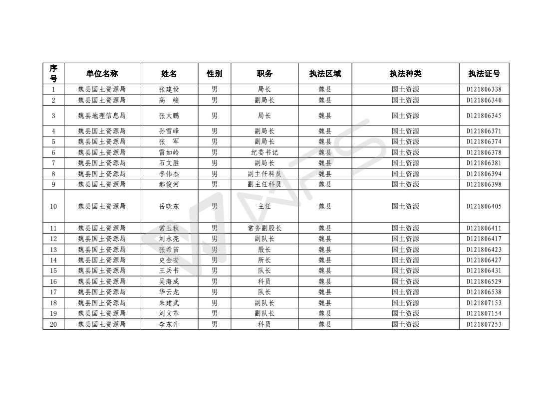 河北魏县人口_河北魏县边马郭福林(2)