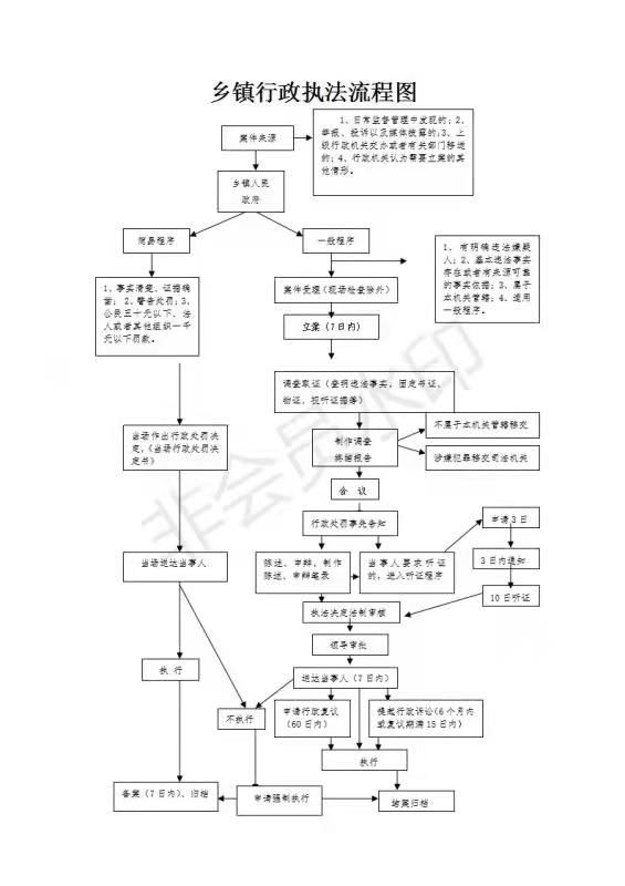 边马镇行政执法流程图.jpg