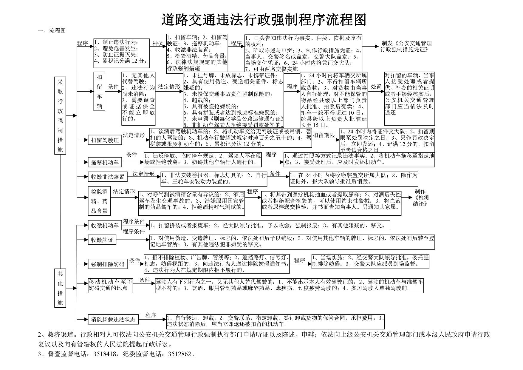 行政强制措施流程图.jpg