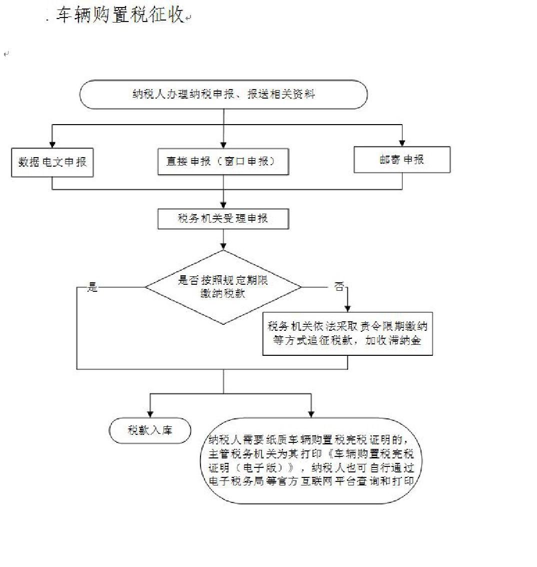 车辆购置税征收.jpg