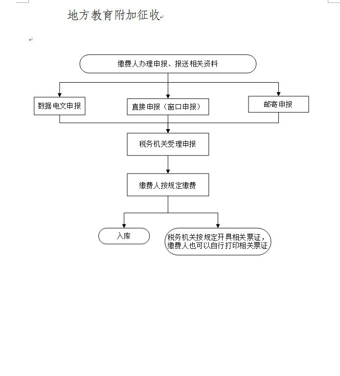 地方教育附加征收.JPG