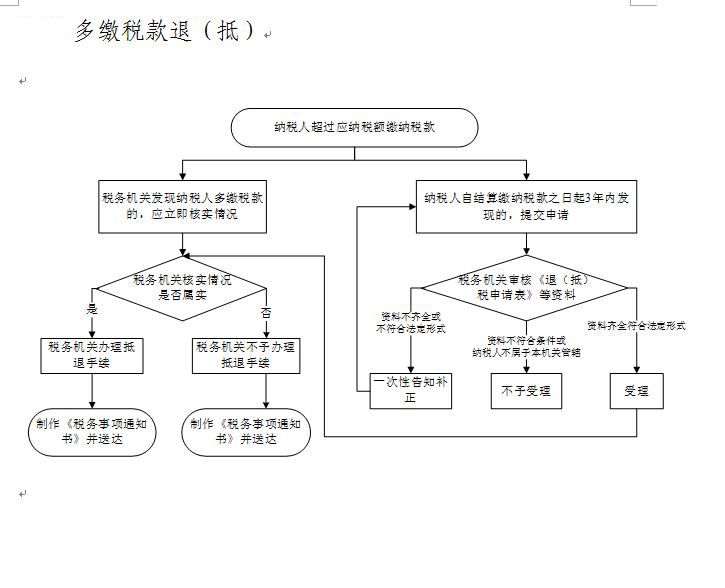 多缴税款退（抵）.JPG