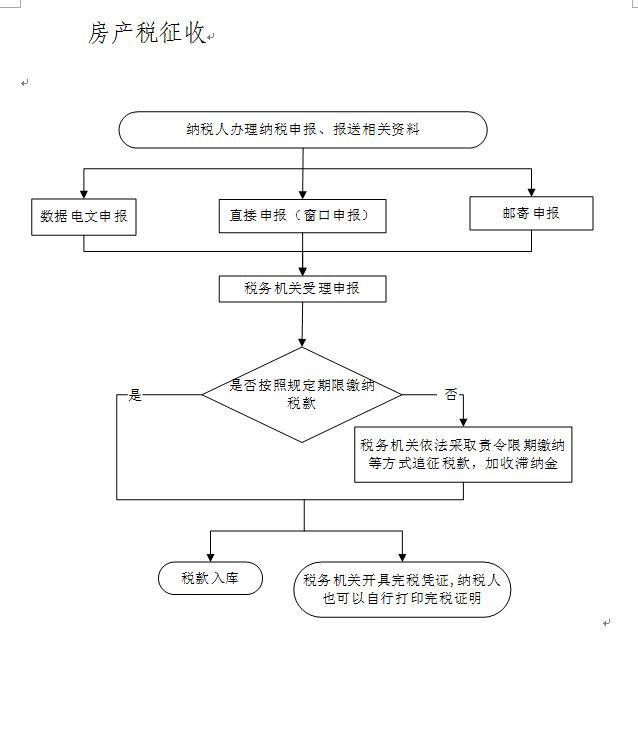 房产税征收.JPG