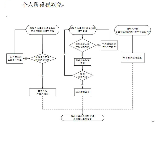 个人所得税减免.JPG