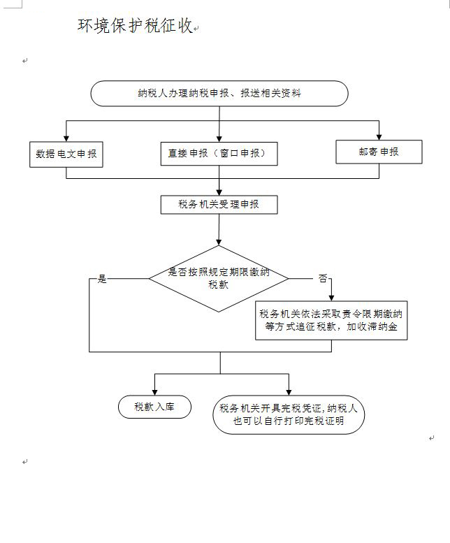 环境保护税征收.JPG