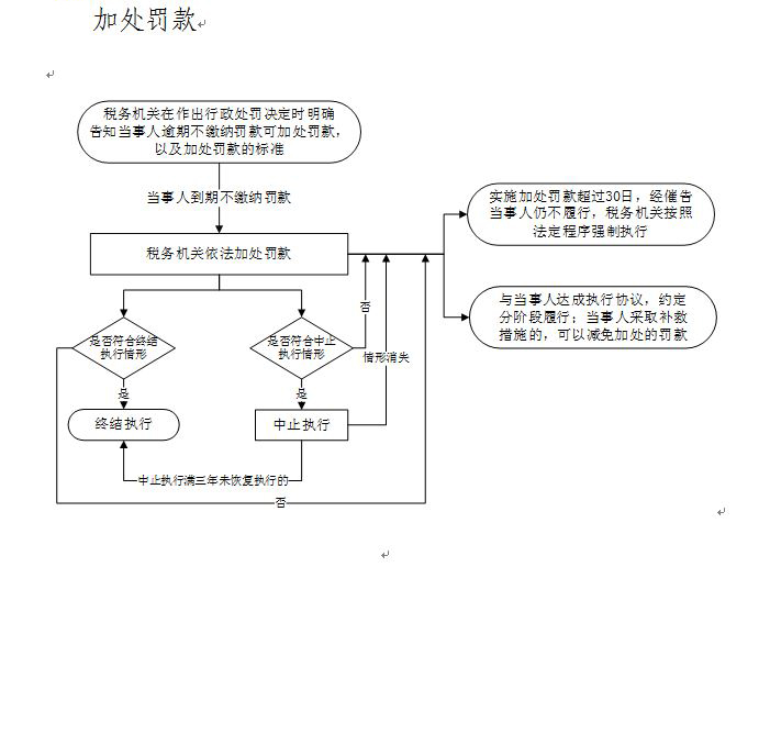 加处罚款.JPG