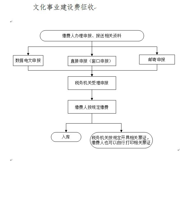 文化事业建设费征收.JPG