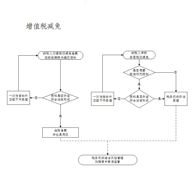 增值税减免.JPG