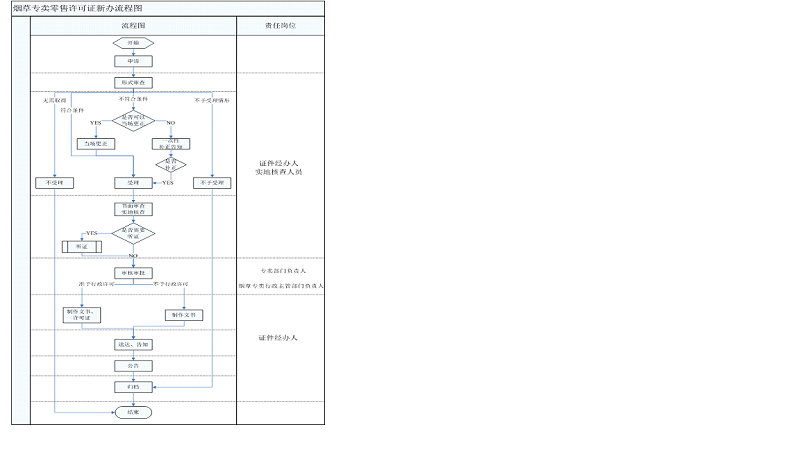 行政执法流程图.bmp