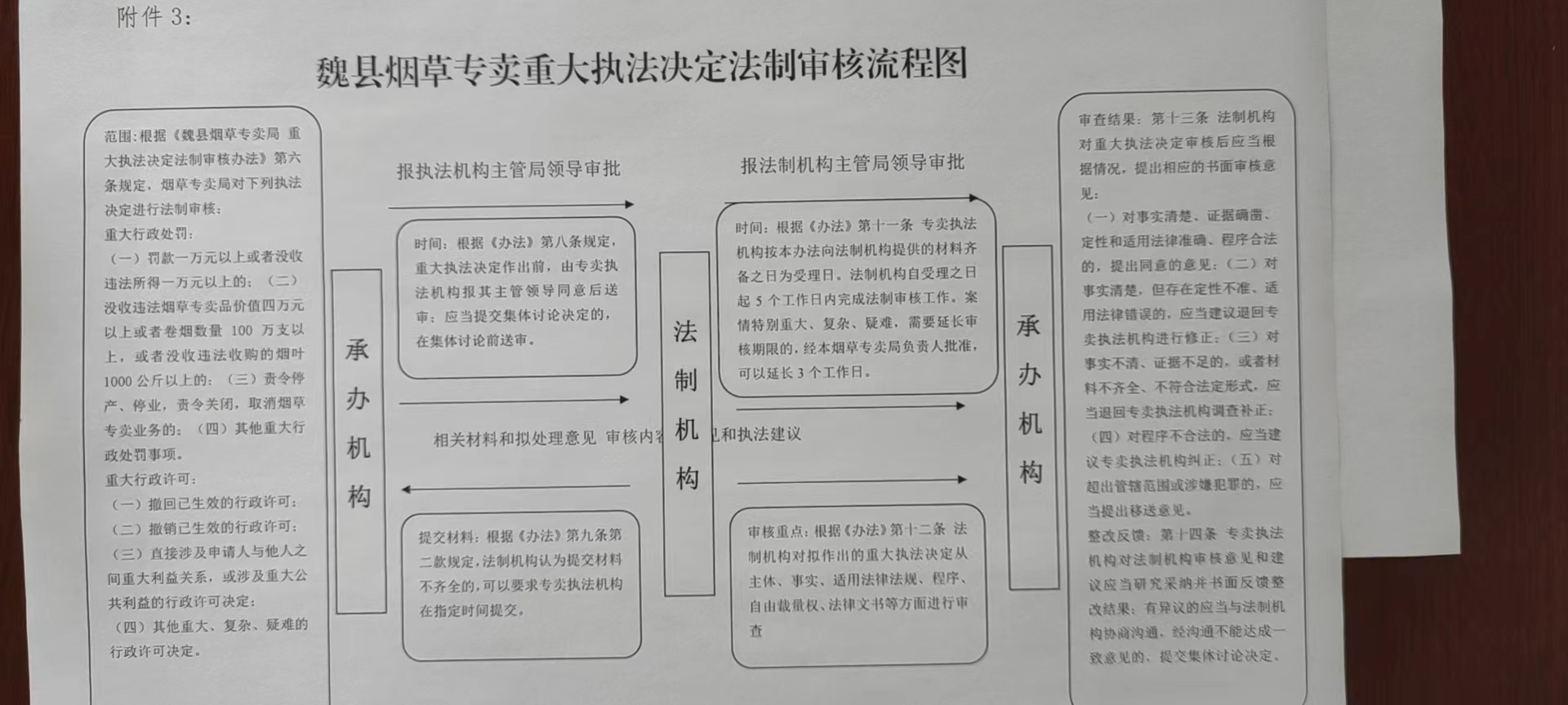 重大法治流程图.jpg